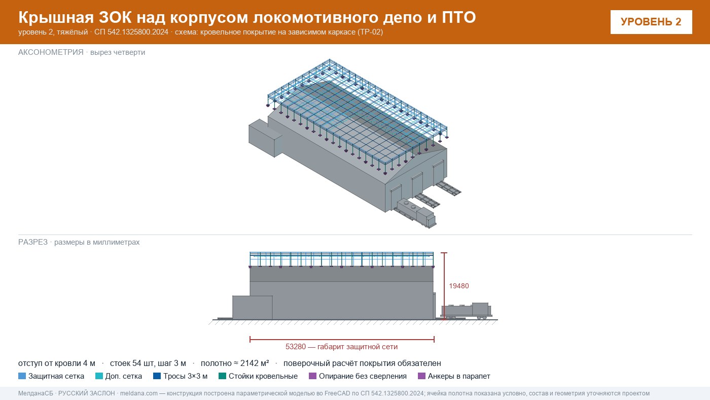 Защита депо и ПТО от БПЛА — крышная ЗОК по СП 542 в Орехово-Зуево