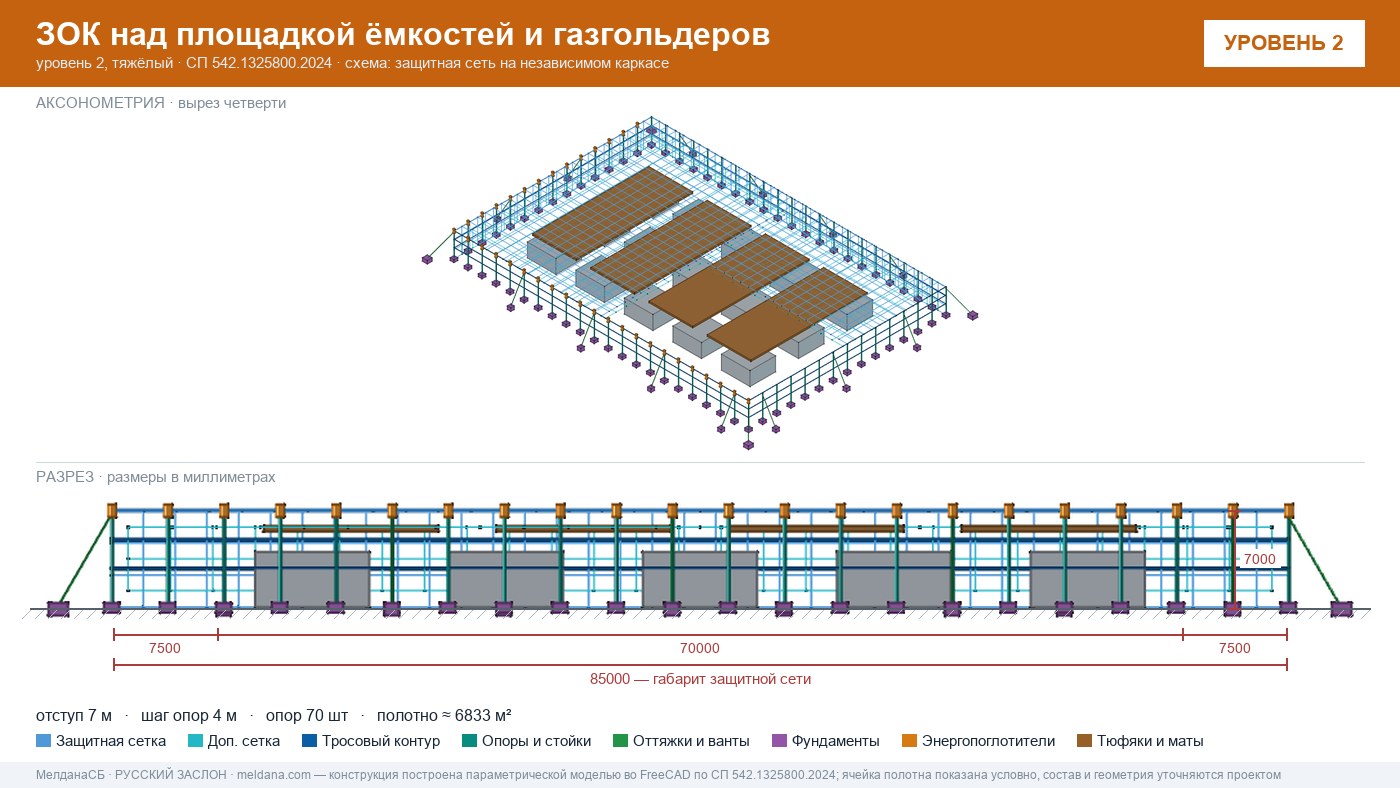 Защита кислородной станции и баллонов больницы от дронов в Орехово-Зуево