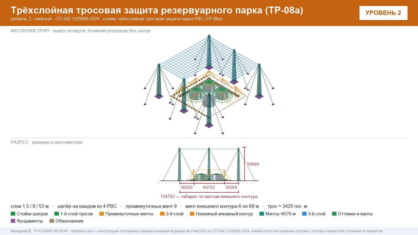 Антидроновая защита резервуарных парков (РВС) под ключ в Орехово-Зуево — ЗОК ЗАСЛОН по СП 542 