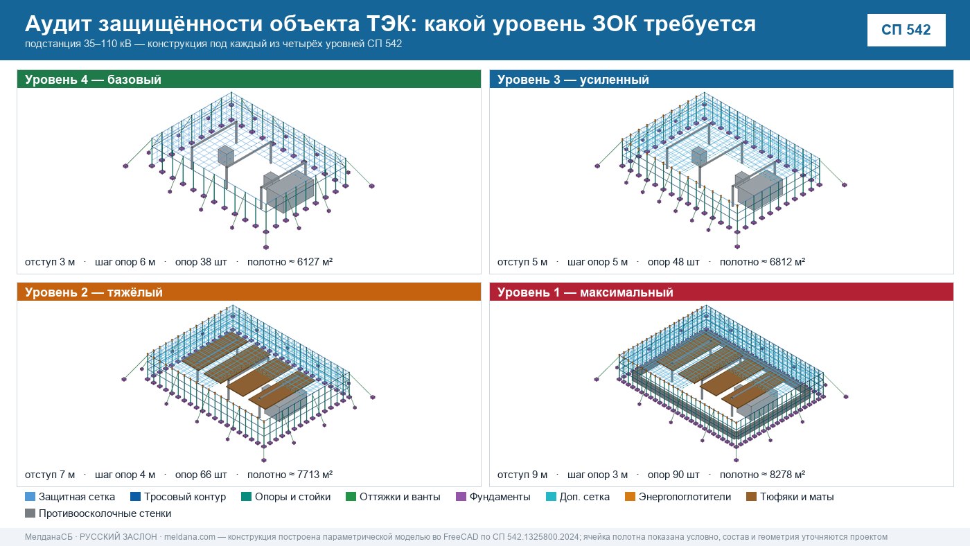 Аудит защищённости объекта ТЭК от ударов БПЛА в Орехово-Зуево 
