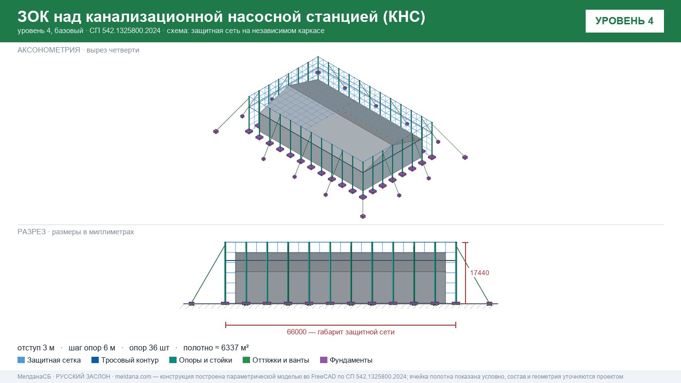 Защита канализационной насосной станции (КНС) от БПЛА в Орехово-Зуево — ЗОК ЗАСЛОН