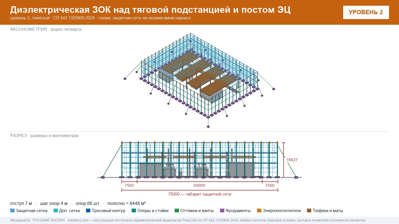 Защита тяговой подстанции от дронов — диэлектрическая ЗОК ЗАСЛОН-Д в Орехово-Зуево