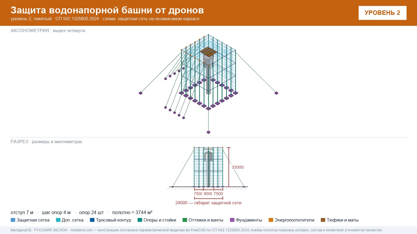 Защита водонапорной башни от дронов в Орехово-Зуево — ЗОК ЗАСЛОН по СП 542
