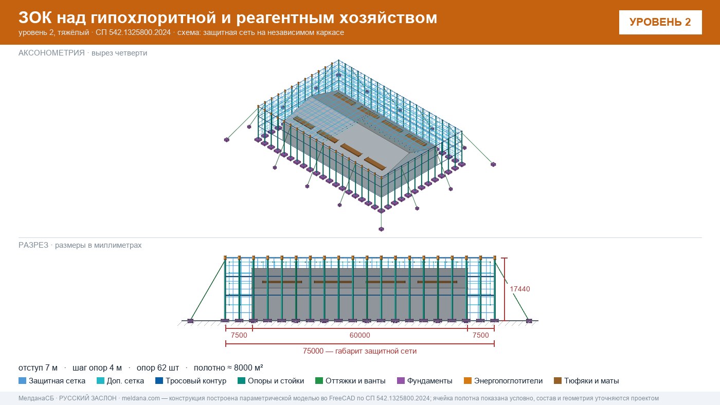 Защита гипохлоритной и реагентного хозяйства от БПЛА в Орехово-Зуево — ЗОК ЗАСЛОН