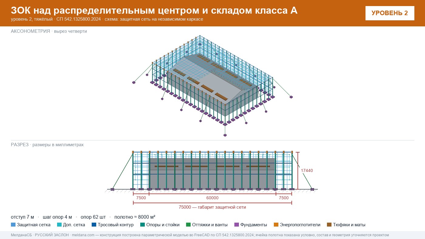 Защита склада и логистического комплекса от дронов в Орехово-Зуево