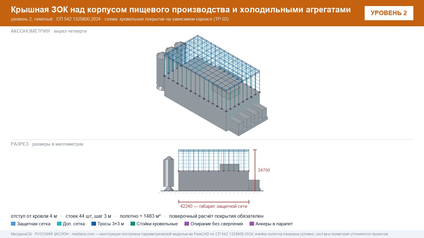 Защита пищевого производства от БПЛА — ЗОК по СП 542 в Орехово-Зуево