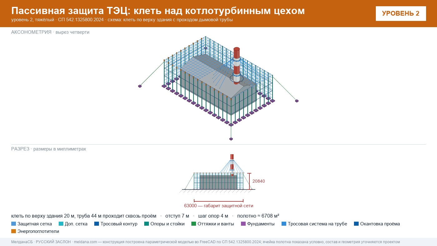 Защита ТЭЦ от БПЛА Орехово-Зуево: типовое решение пассивной защиты по альбому Минэнерго