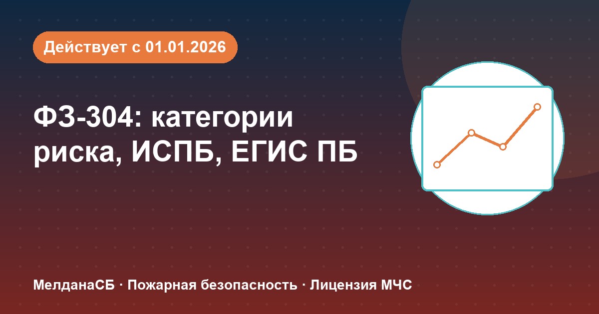 ФЗ-304: категории риска, ИСПБ и ЕГИС ПБ — что меняется для бизнеса в Орехово-Зуево