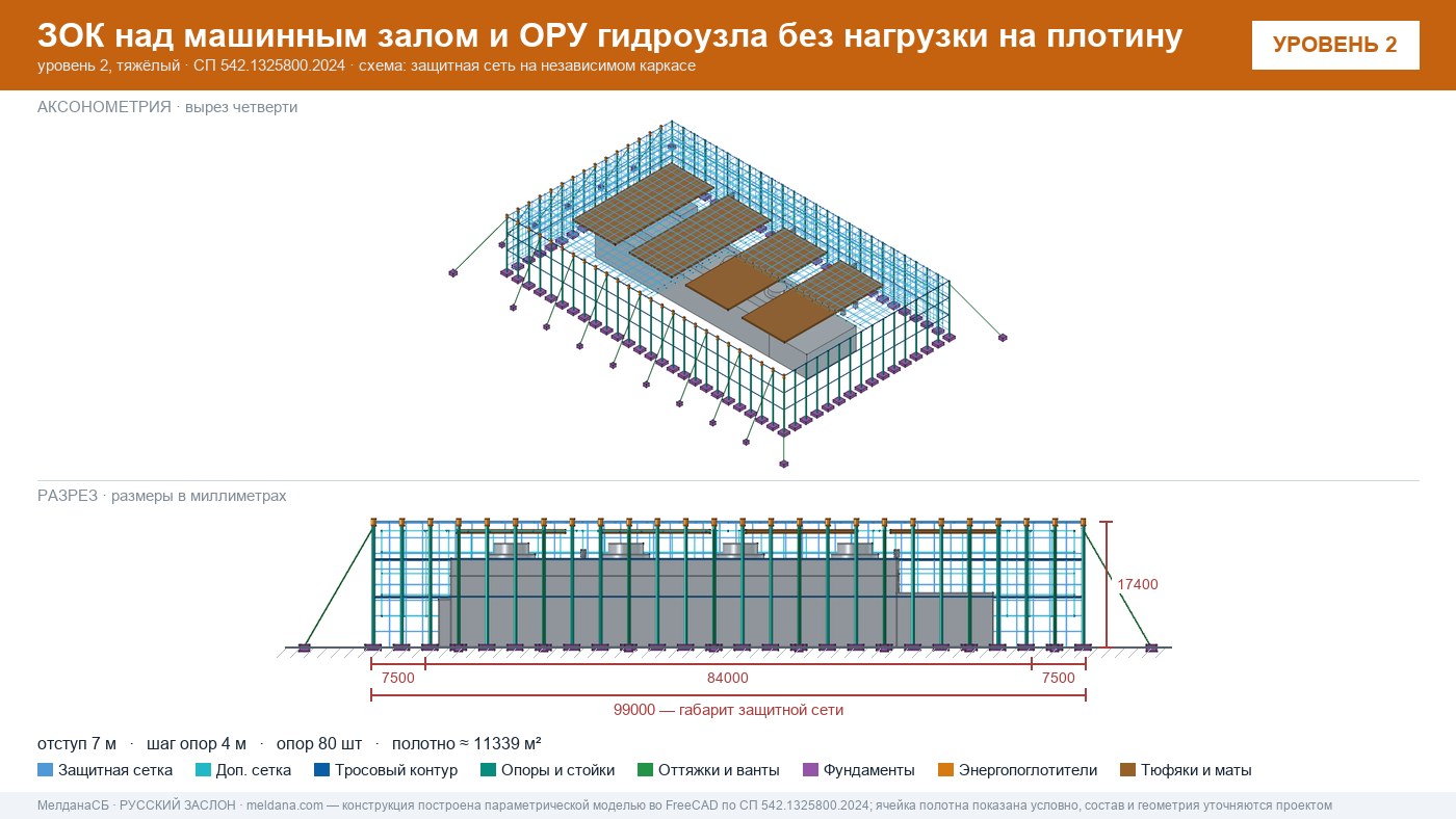 Защита ГЭС и ГАЭС от дронов — ЗОК по СП 542 без нагрузки на плотину в Орехово-Зуево