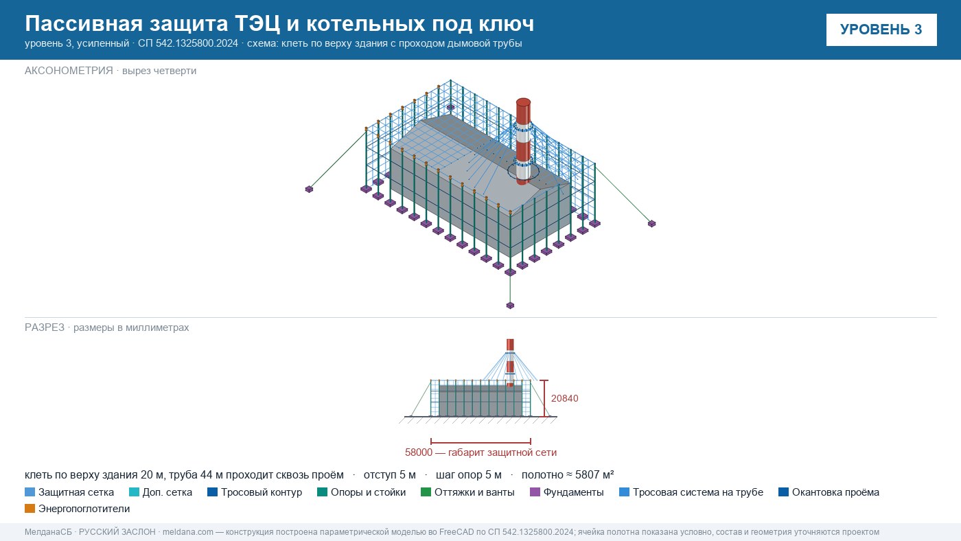 Пассивная защита ТЭЦ и котельных от БПЛА под ключ Орехово-Зуево — по альбому Минэнерго и СП 542 