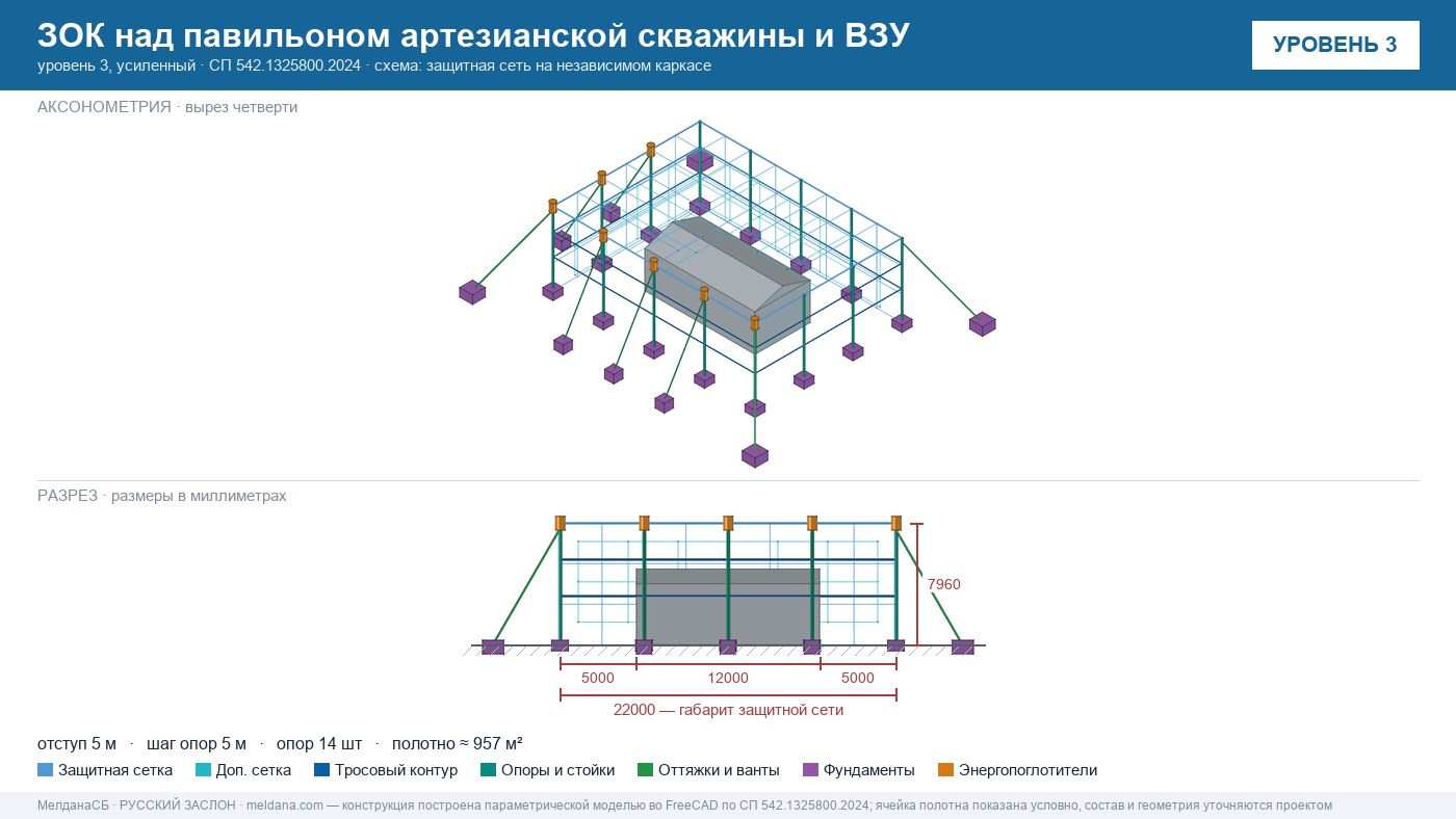 Защита артезианских скважин и ВЗУ от БПЛА в Орехово-Зуево — ЗОК ЗАСЛОН