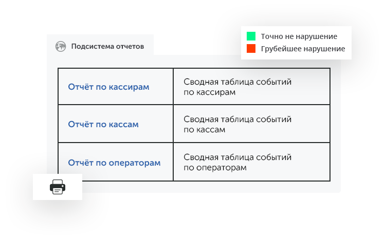 Интеллектуальное видеонаблюдение для ритейла в городе Орехово-Зуево