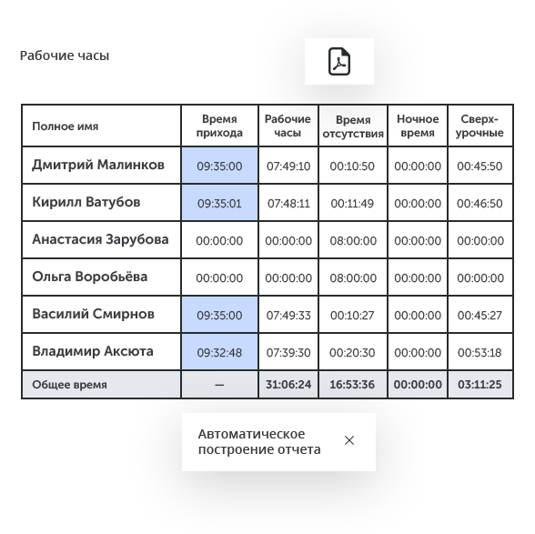 Интеллектуальное видеонаблюдение для ритейла в городе Орехово-Зуево