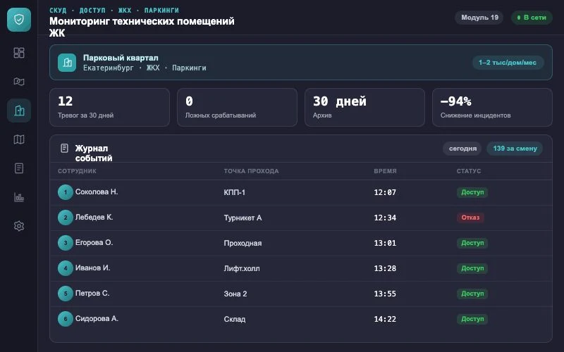 Интерфейс оператора — Система Малахит