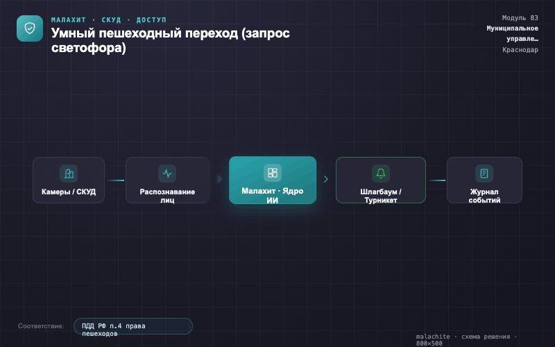 Схема решения — Система Малахит