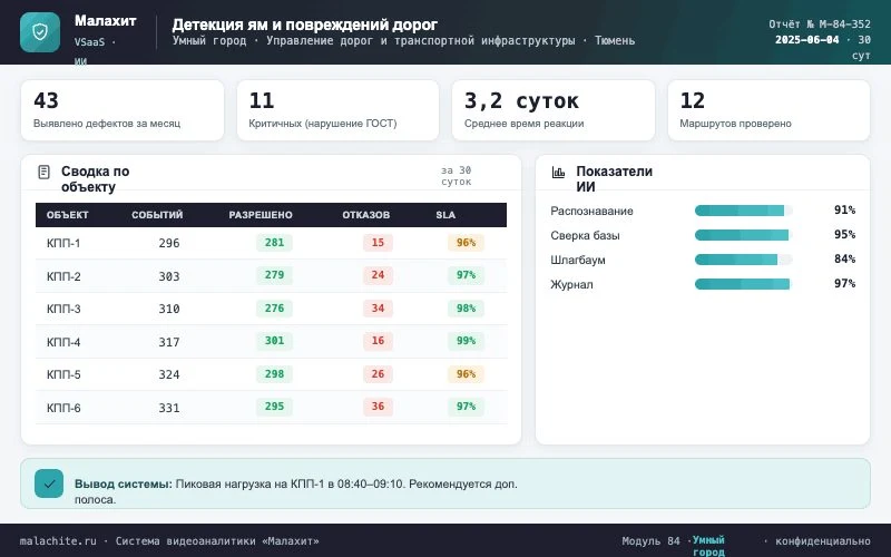 Отчёт за период — Система Малахит