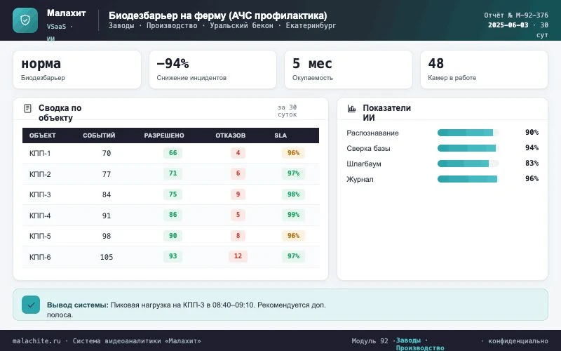 Отчёт за период — Система Малахит