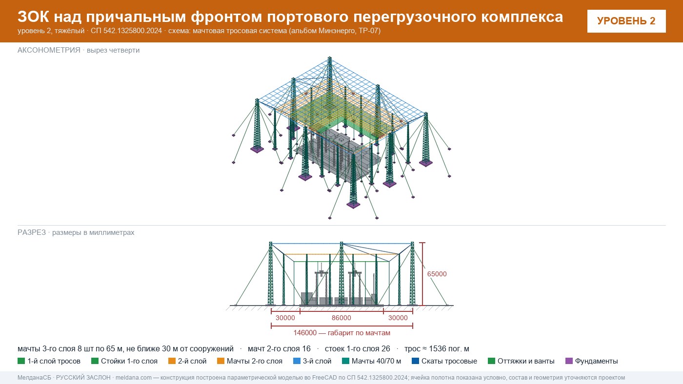 Мачтовая тросовая система ЗОК ЗАСЛОН на нефтеналивном терминале в Орехово-Зуево