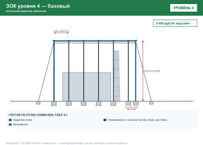 ЗОК ЗАСЛОН уровень 4 — котельная крупная, районная 